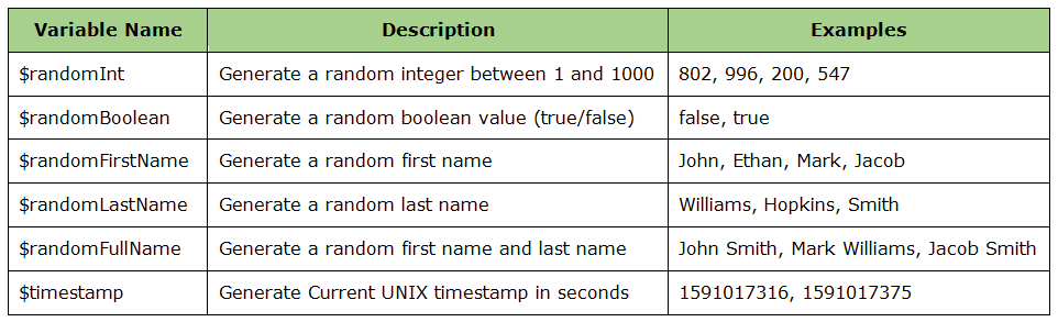 Postman Built-in Variables