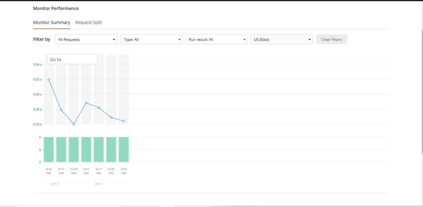 Postman Monitor Summary