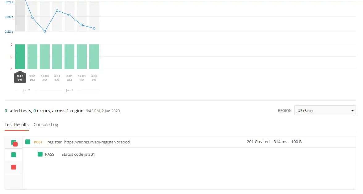 Postman Monitor Test Result Pass