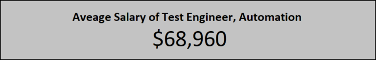 SDET (Software Development Engineer In Test) - Responsibilites, Salary