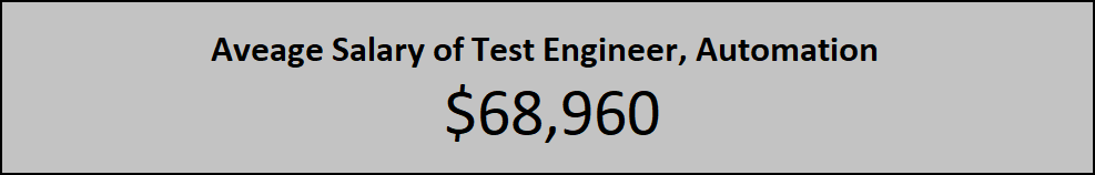 Aveage Salary of Test Engineer, Automation