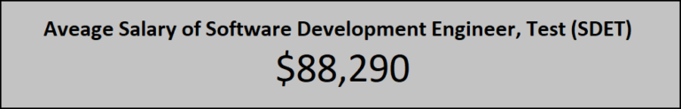 SDET (Software Development Engineer In Test) - Responsibilites, Salary