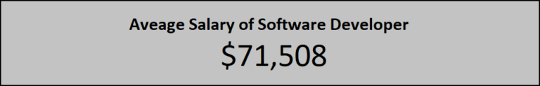 SDET (Software Development Engineer In Test) - Responsibilites, Salary