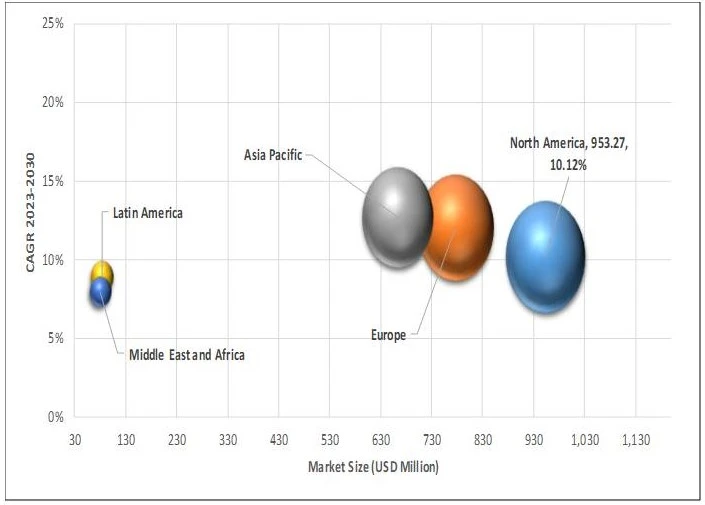 Global Test Data Management Software Market