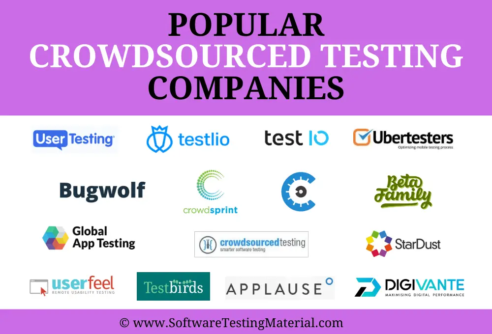 Popular Crowdsourced Testing Companies