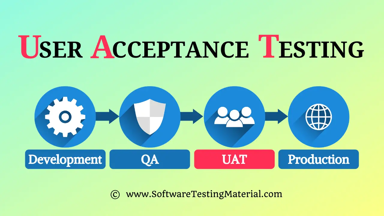 UAT Testing