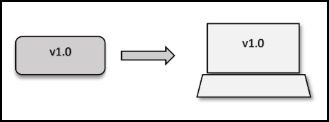 Web Application Initial Deployment