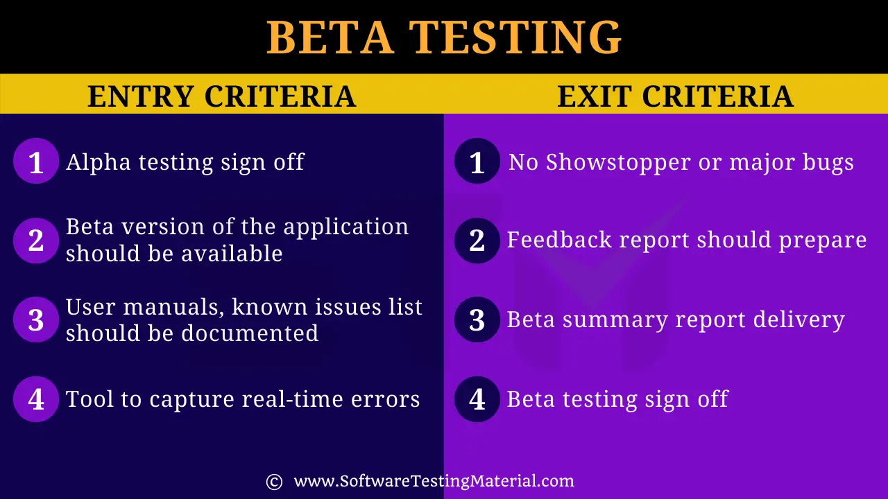 Beta Testing Entry Exit Criteria