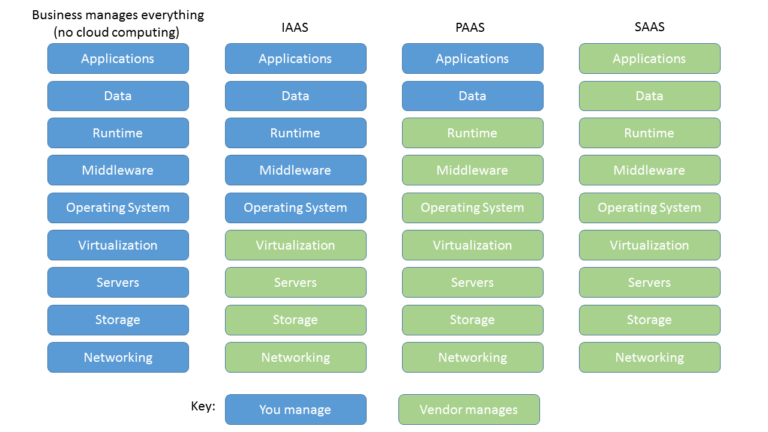 Cloud Testing - A Detailed Guide