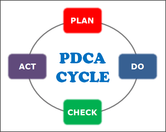 PDCA Cycle