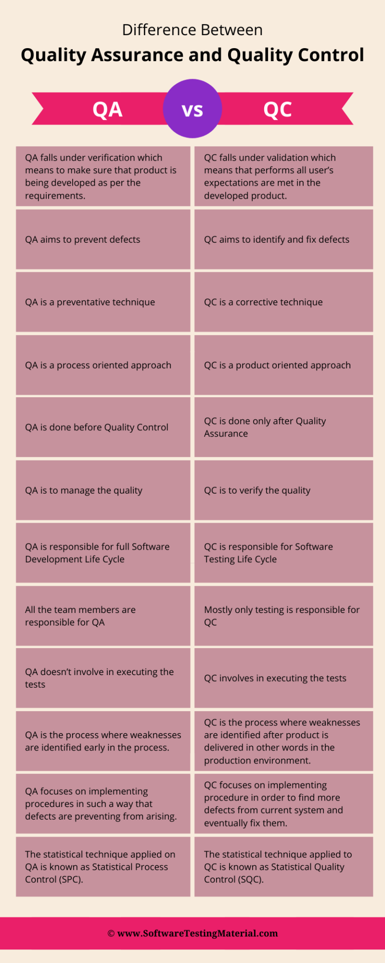Difference Between Quality Assurance vs Quality Control (QA Vs QC)