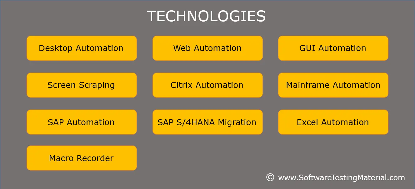 RPA Technologies