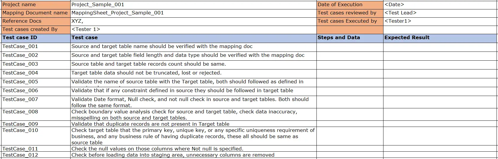 Sample ETL Test Cases