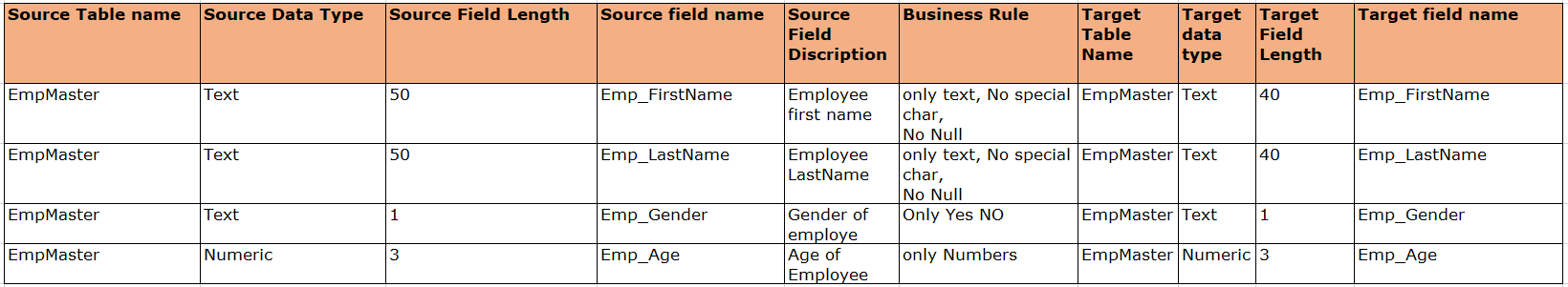 Sample Mapping Sheet