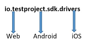 TestProject SDK Driver