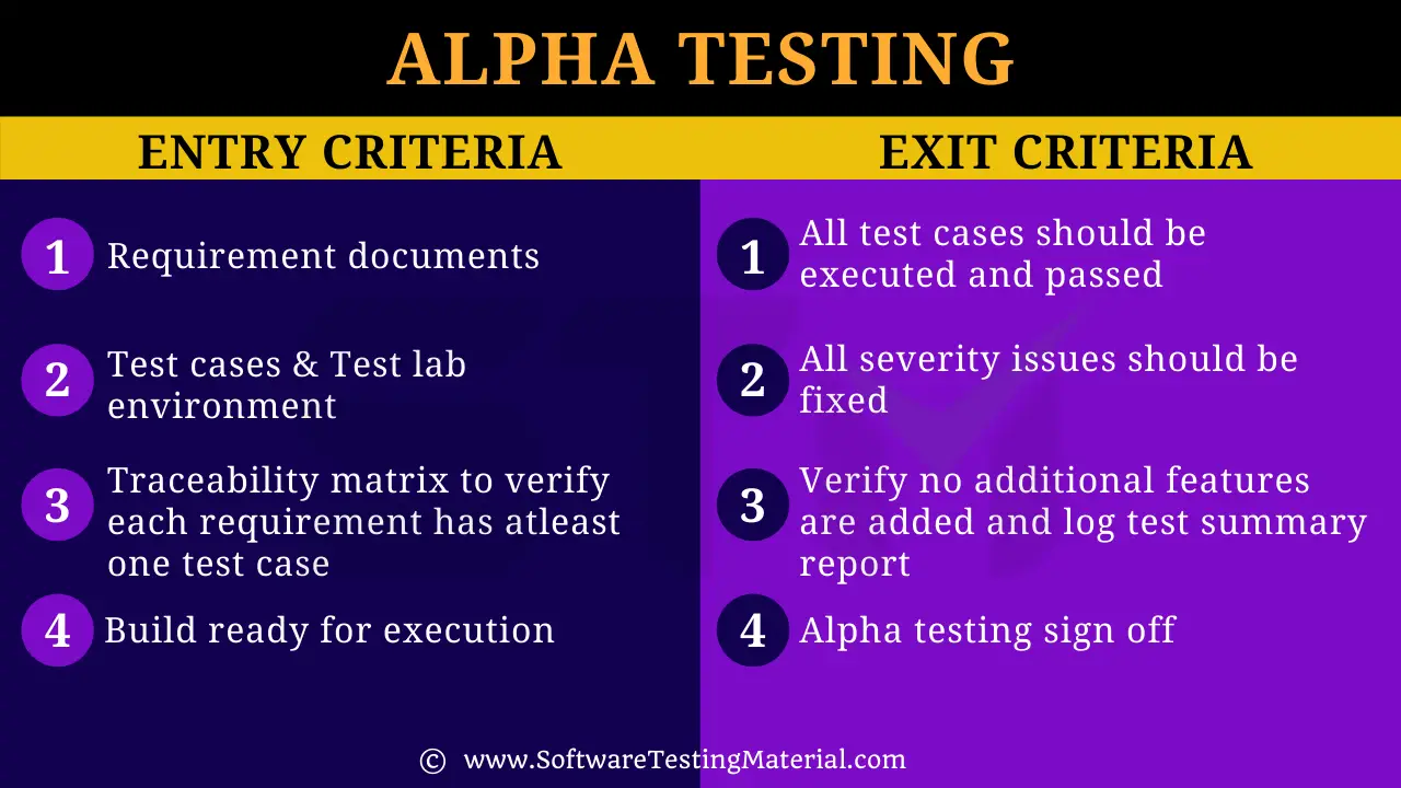 Alpha Testing Entry Exit Criteria