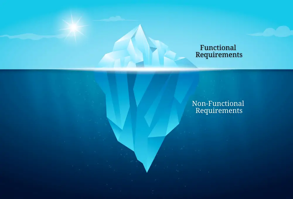 Functional Requirements And Non-Functional Requirements