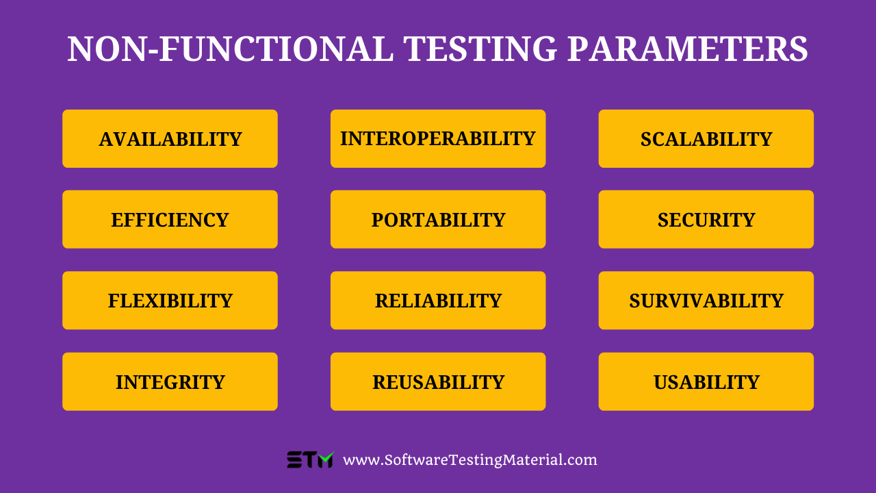 Non-Functional Testing Parameters
