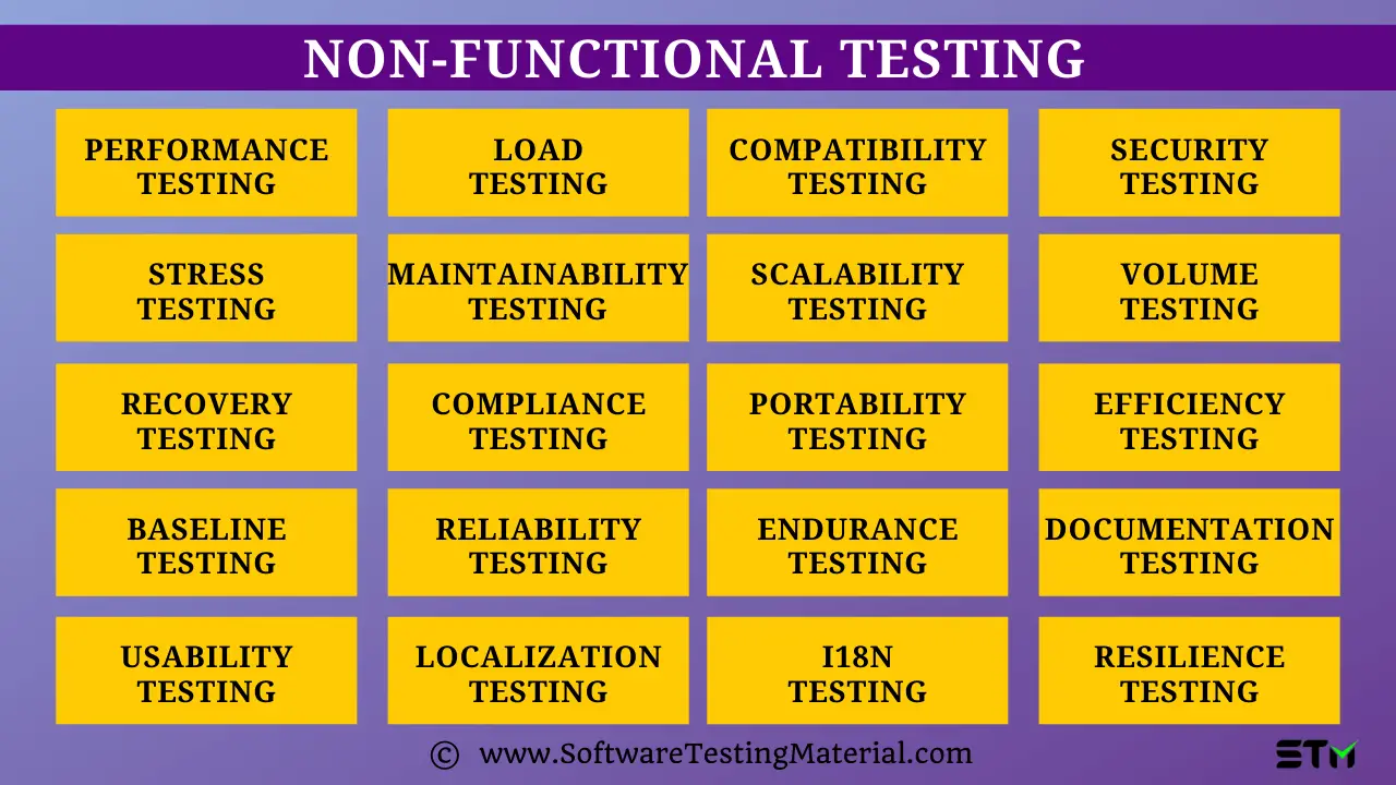Non Functional Testing Types