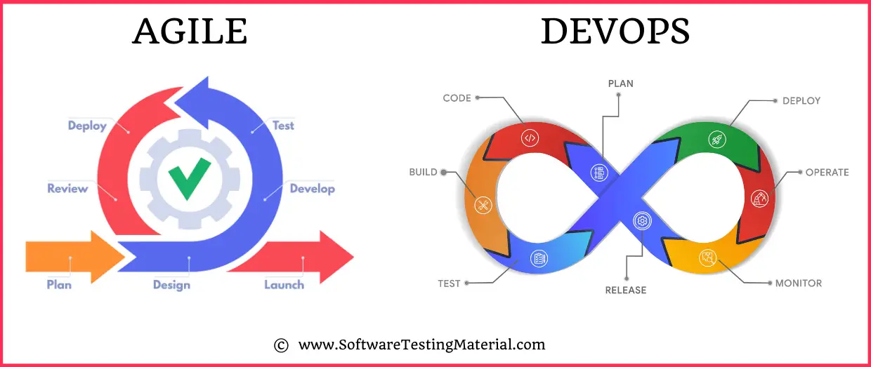 Agile DevOps