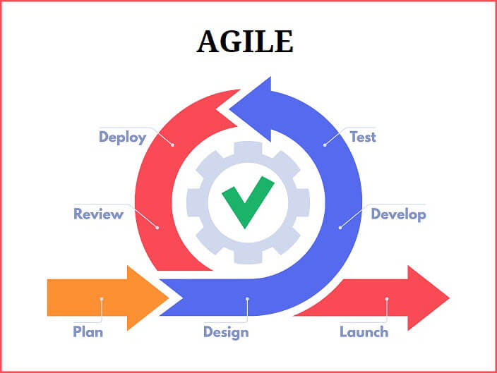 Agile