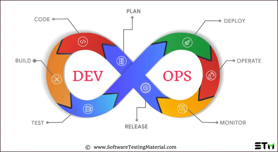 DevOps