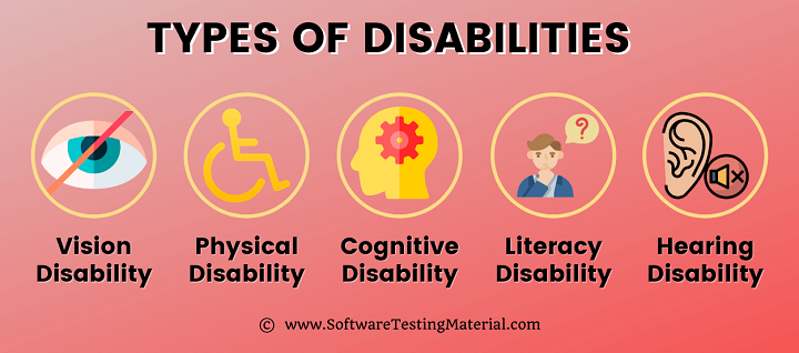 Types Of Disabilities