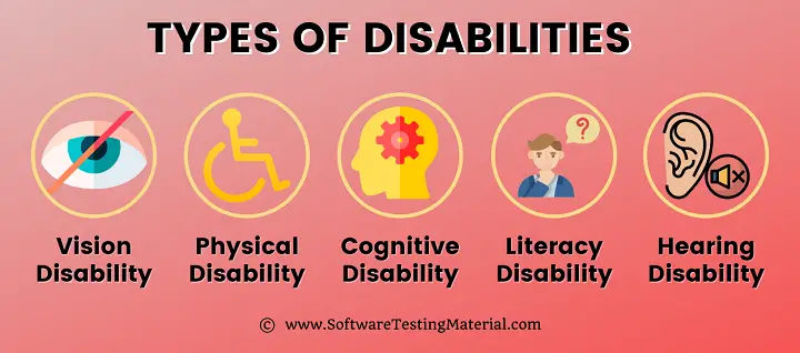 Types Of Disabilities