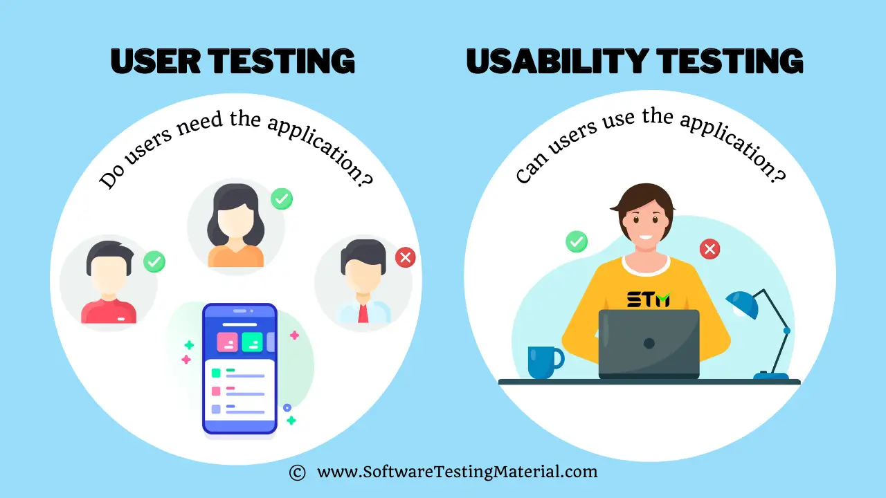 User Testing Vs Usability Testing