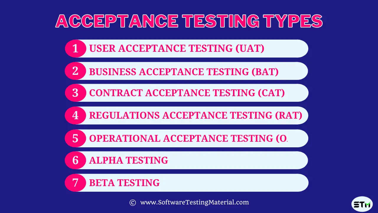 Acceptance Testing Types