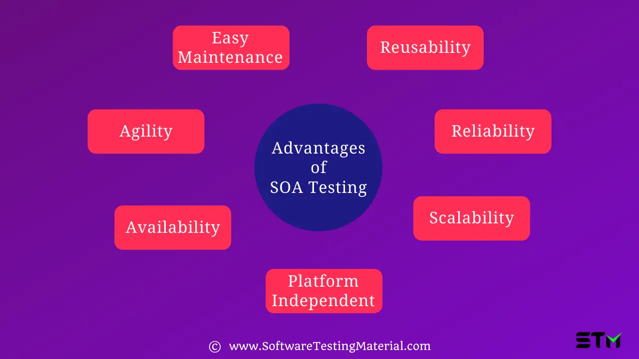 Advantages of SOA