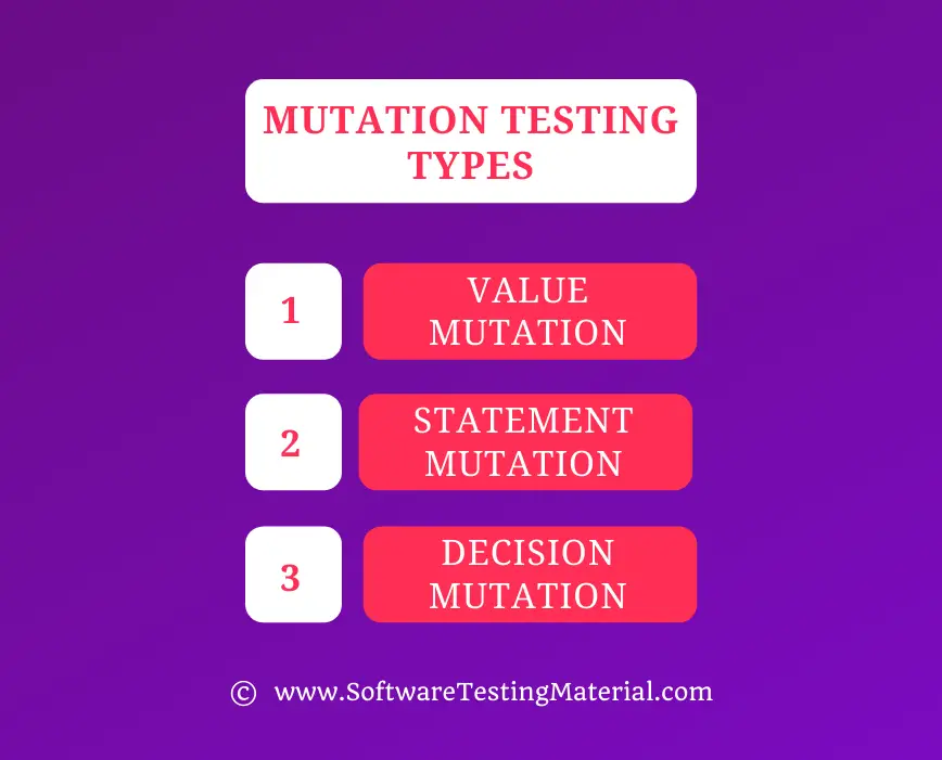 Mutation Testing Types