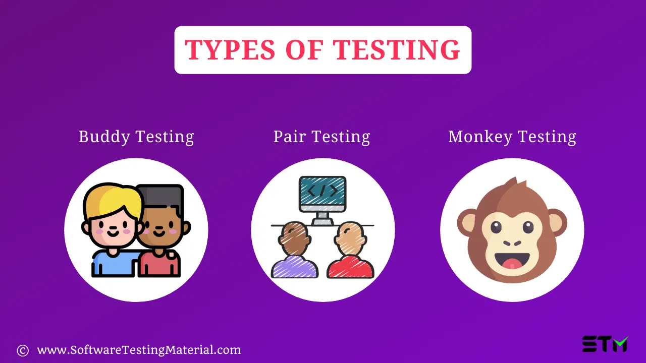 Types of Ad hoc Testing