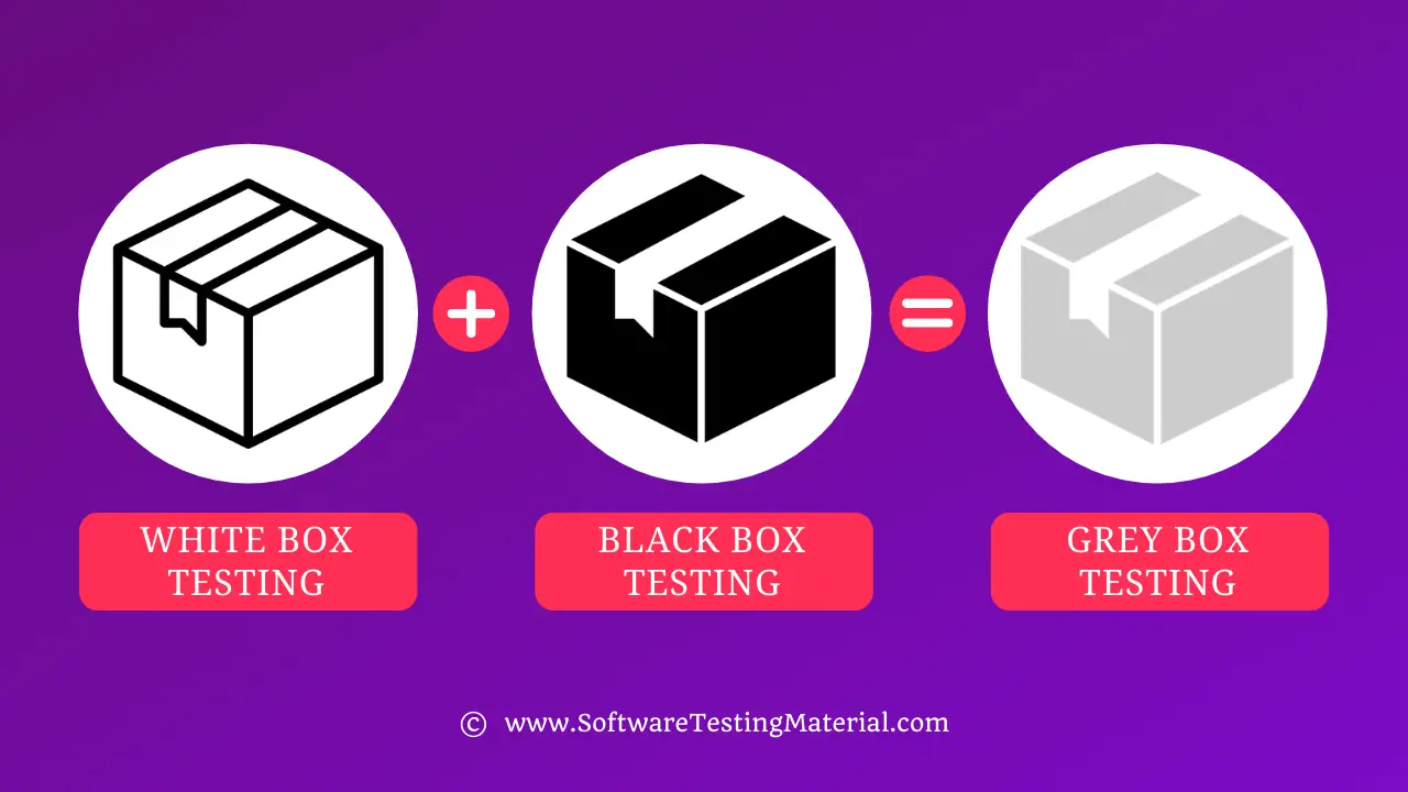 Gray Box Testing