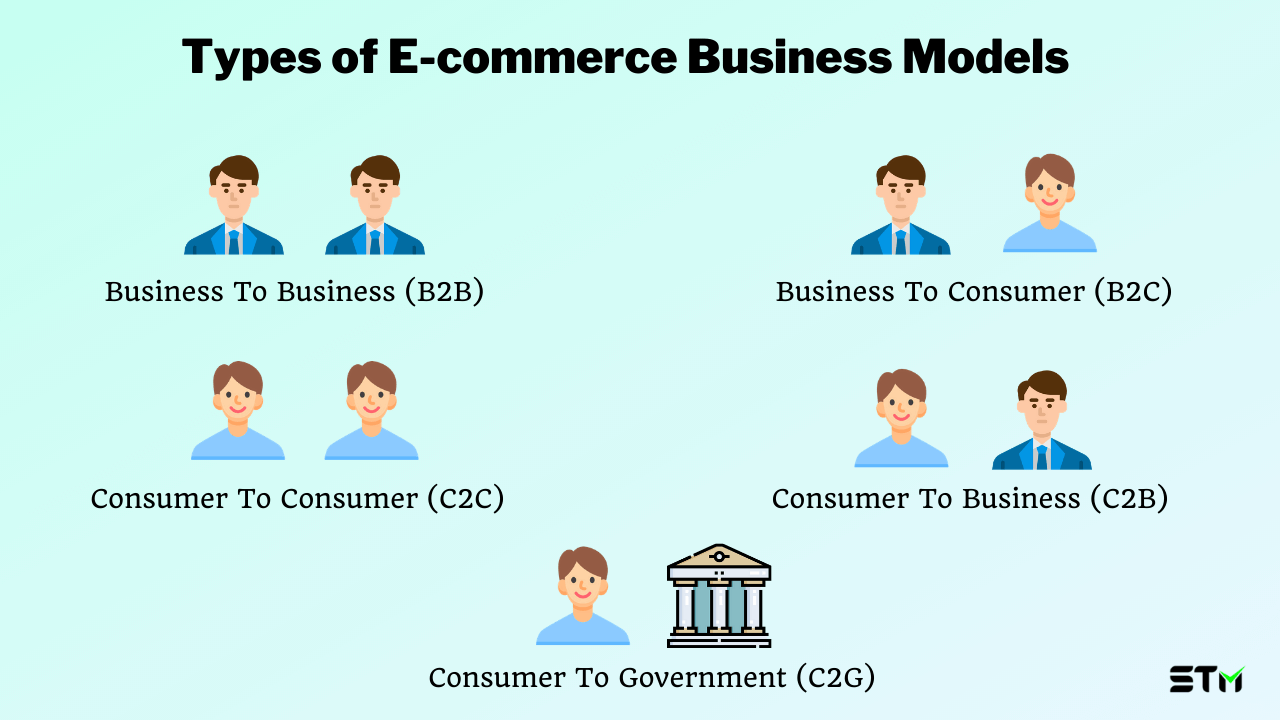 Types of Ecommerce Business Models