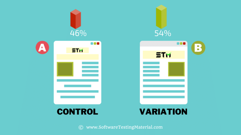 A/B Testing Guide: How To Perform AB Testing