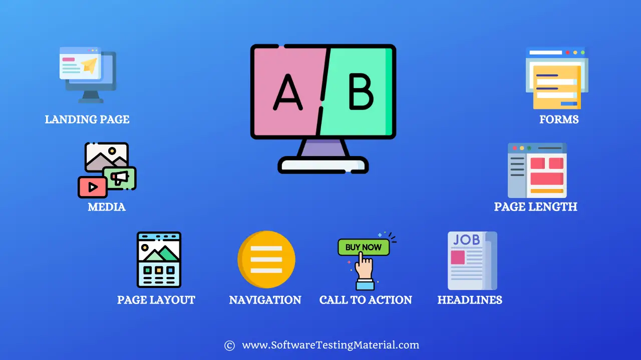 AB Testing Elements