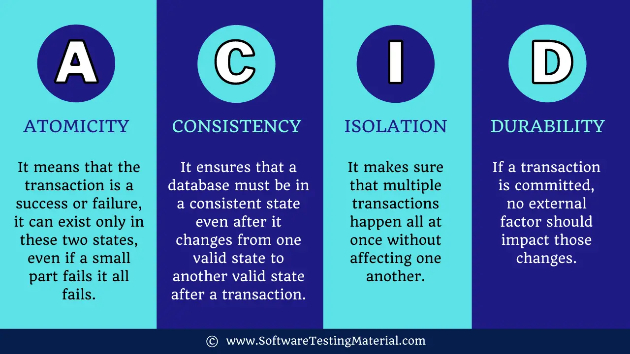 ACID Properties