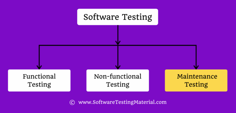 Maintenance Testing Guide | You Should Know
