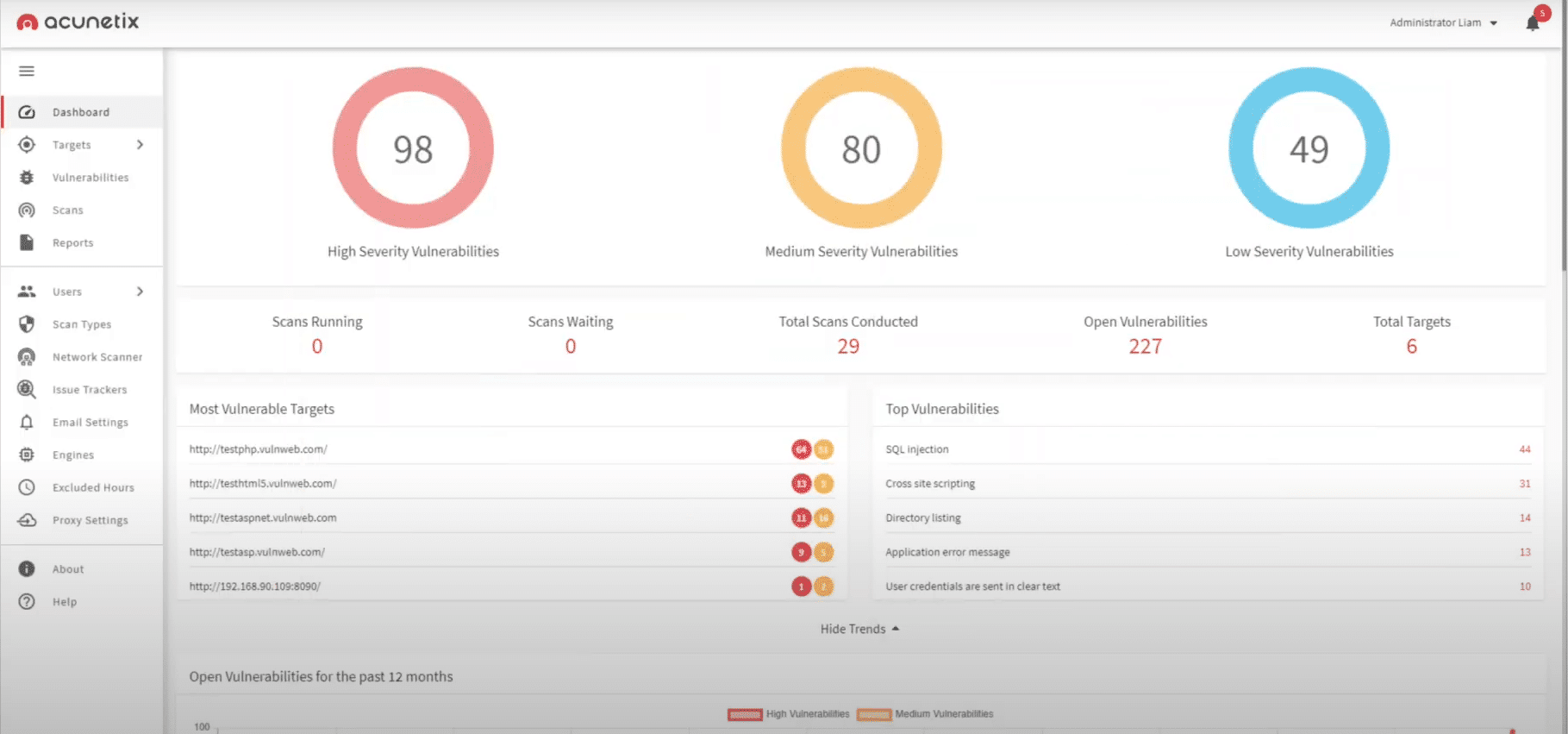 Acunetix Dashboard