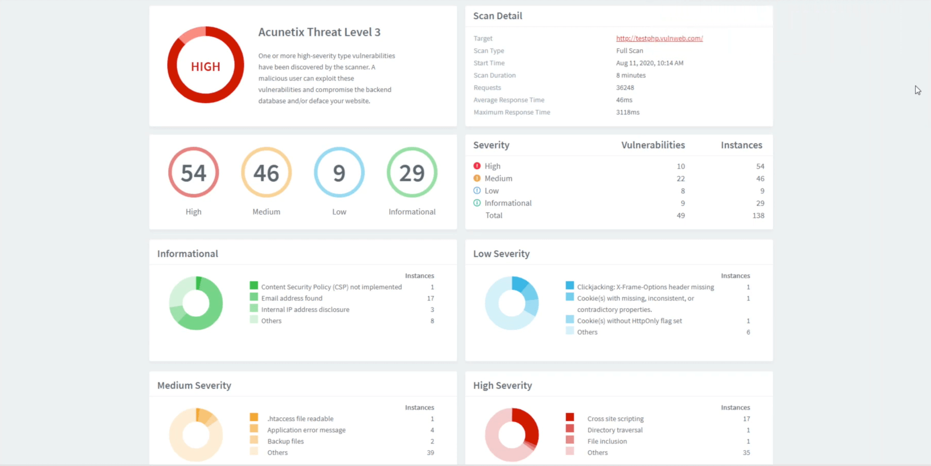 Acunetix Graphical Reports