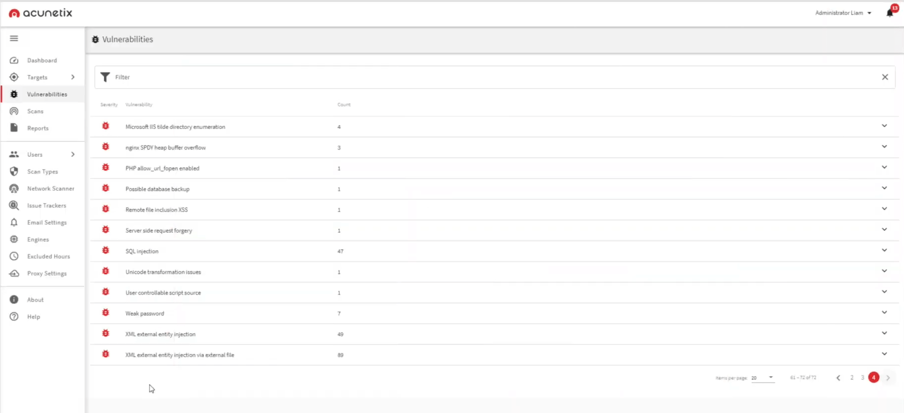 Acunetix Vulnerabilities