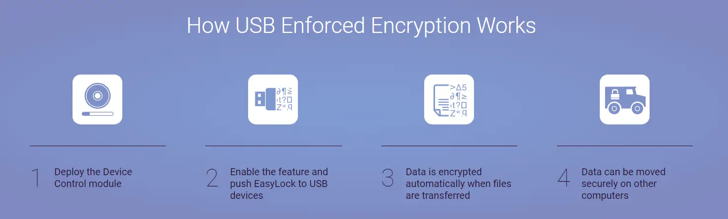 How USB Enforced Encryption Works