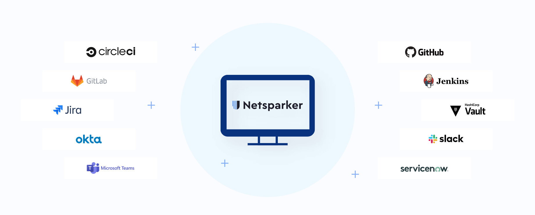 Netsparker Integration