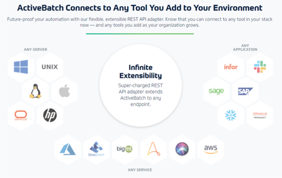 ActiveBatch Connects To Any Tool You Add To Your Environment