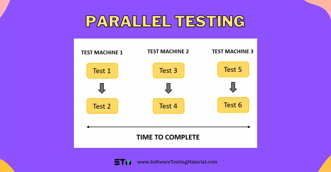 Parallel Testing