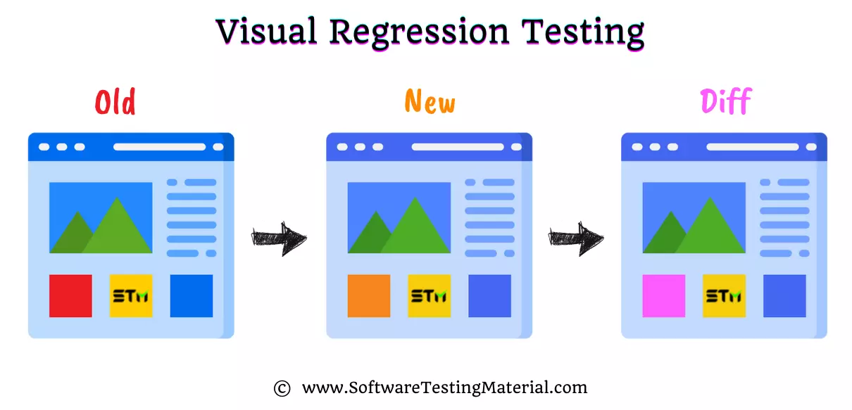 Visual Regression Testing