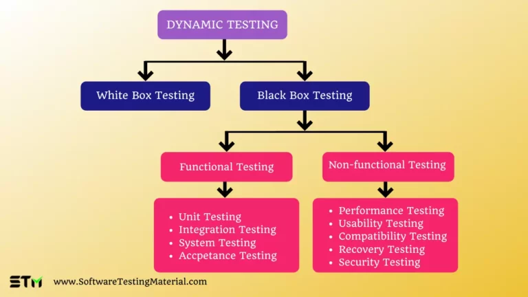 What is Dynamic Testing? How To Perform Dynamic Testing?