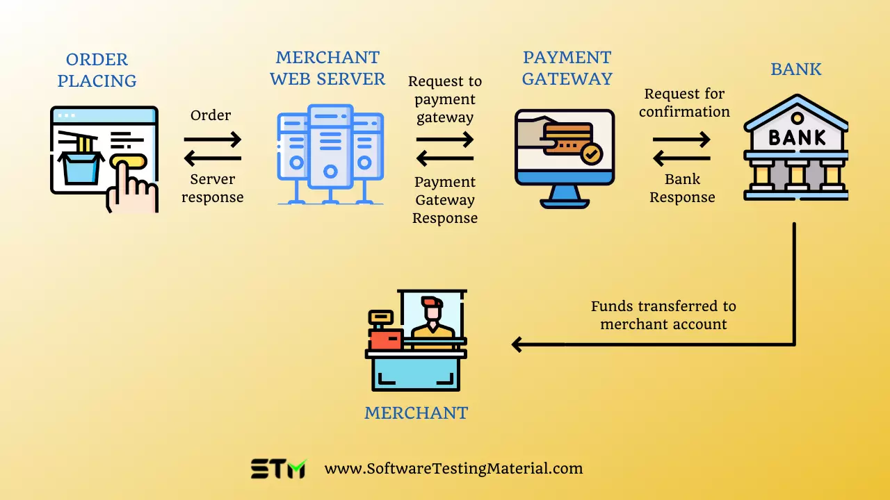 Payment Gateway Transaction Flow