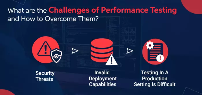 Challenges of Performance Testing